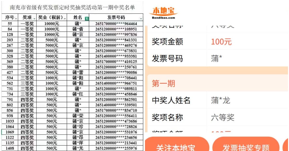 一家人？ 南充發票抽獎中獎人都與前稅務局長同姓