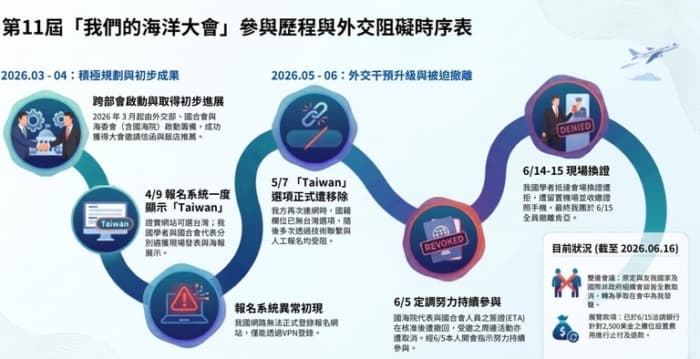 台学者赴海洋会议遭拒 台湾谴责中共施压肯亚
