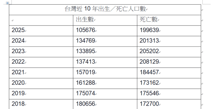 少子化结构不改 专家:花5千亿也难救