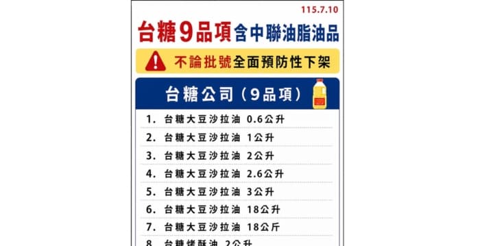 高市府公布三大油公司24风险产品 台糖9产品预防性下架