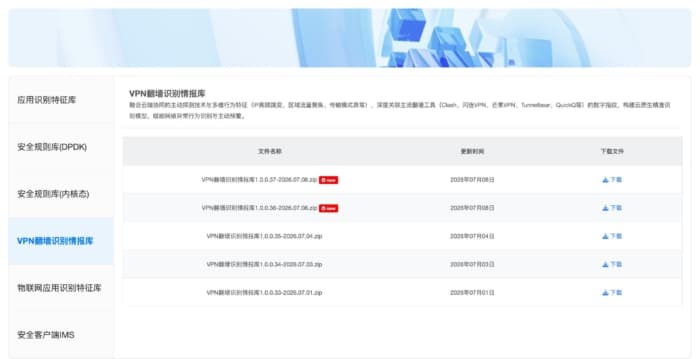 中共VPN识别库疑外泄 网安公司监控技术曝光