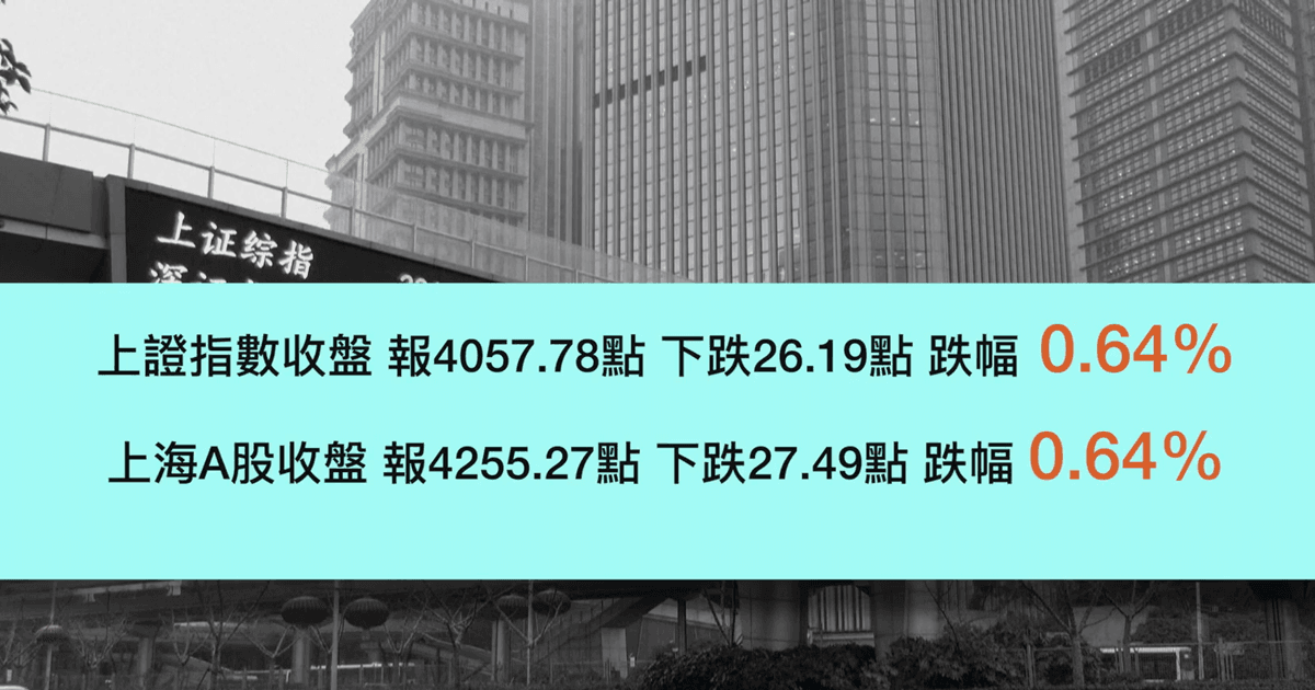 【禁聞】巧合? 中國股市六四當天精準跌出0.64%