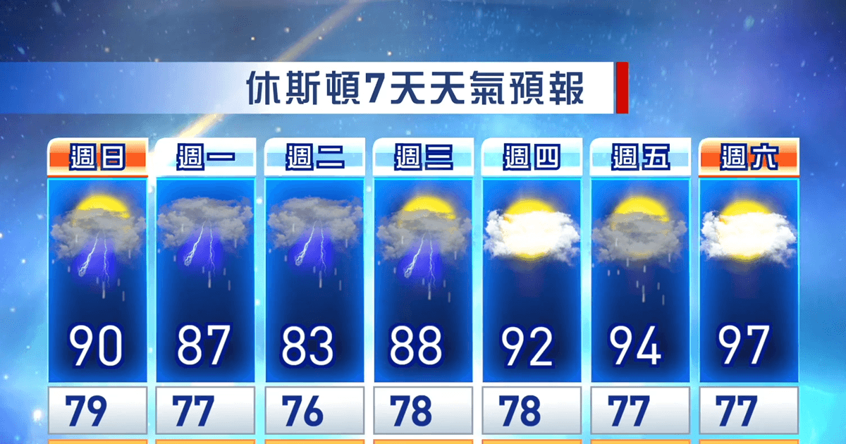 【休斯頓天氣預報】(7月12至7月18日)